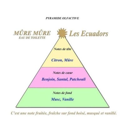 Eau de toilette LES ECUADORS Mûre-Mûre 100ml.