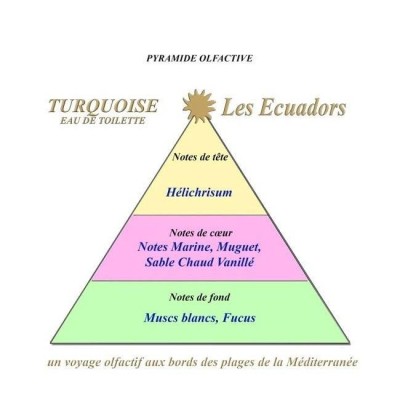 Eau de toilette LES ECUADORS Turquoise