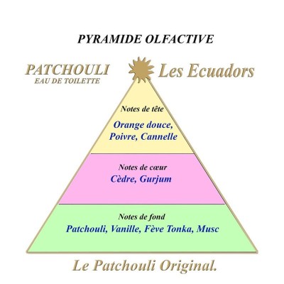 LES ECUADORS Eau de parfum Patchouli.