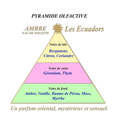 LES ECUADORS Eau de Toilette Ambre 30ml.