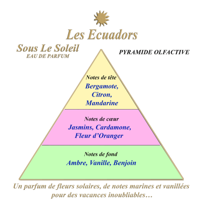 LES ECUADORS Eau de parfum Sous Le Soleil 100ml.
