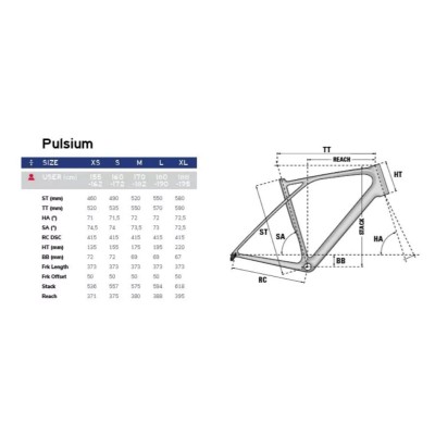 LAPIERRE PULSIUM 5.0 DI2 2024