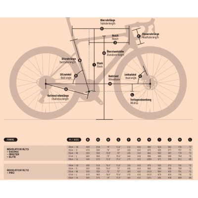 KTM REVELATOR ALTO MASTER ULTEGRA DI2 2025