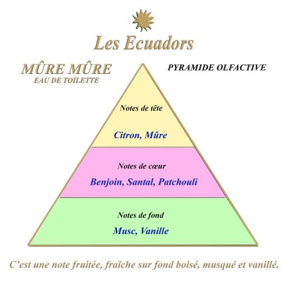 LES ECUADORS Eau de Toilette Mûre-Mûre. LES ECUADORS Eau de Toilette Mûre-Mûre.