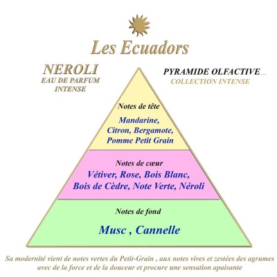 LES ECUADORS Eau de Parfum Néroli. LES ECUADORS Eau de Parfum Néroli.
