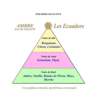 Eau de toilette LES ECUADORS Ambre