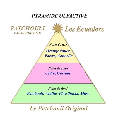 LES ECUADORS Eau de parfum Patchouli 30ml.