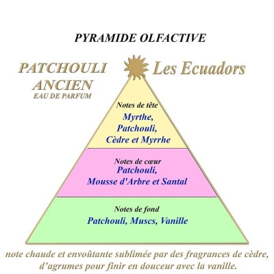 LES ECUADORS Eau de parfum Patchouli ancien 30ml.