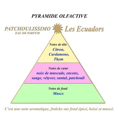 LES ECUADORS Eau de parfum Patchoulissimo 30ml.