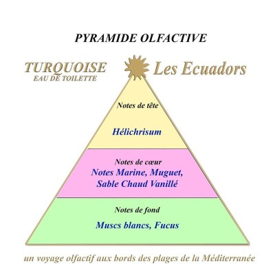 LES ECUADORS Eau de Toilette Turquoise 30ml. LES ECUADORS Eau de Toilette Turquoise 30ml.