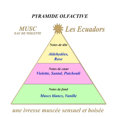 LES ECUADORS Eau de Toilette Musc 100ml.