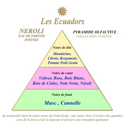 LES ECUADORS Eau de parfum Néroli 100ml.
