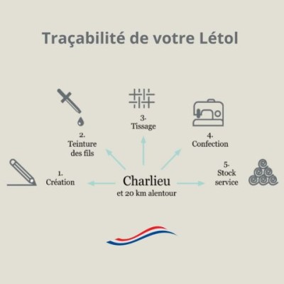 LETOL Etole Mixte Nelson.