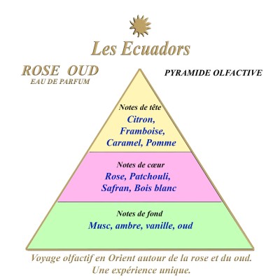 LES ECUADORS Eau de parfum Rose Oud 100ml.