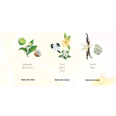 LES ECUADORS Eau de toilette 100ml Fleur de Tiaré. LES ECUADORS Eau de toilette 100ml Fleur de Tiaré.